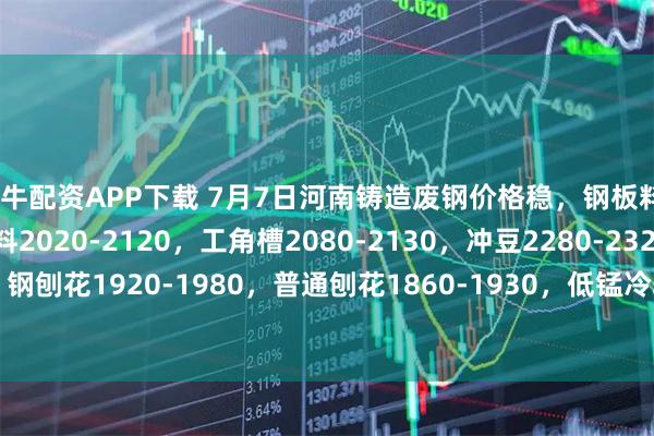 小牛配资APP下载 7月7日河南铸造废钢价格稳，钢板料2140-2280，冷轧料2020-2120，工角槽2080-2130，冲豆2280-2320，钢刨花1920-1980，普通刨花1860-1930，低锰冷轧压块2120-2160，不含税。